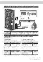 Preview for 31 page of Fastech Ezi-SERVO ST Operating Manual