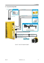 Предварительный просмотр 17 страницы Fastech Ezi-SERVOII EtherCAT TO User Manual