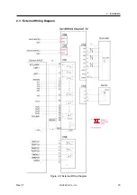 Предварительный просмотр 18 страницы Fastech Ezi-SERVOII EtherCAT TO User Manual