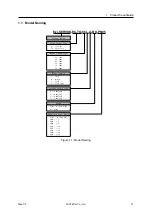 Предварительный просмотр 11 страницы Fastech Ezi-SERVOII User Manual