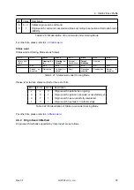 Предварительный просмотр 53 страницы Fastech Ezi-SERVOII User Manual