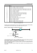 Предварительный просмотр 54 страницы Fastech Ezi-SERVOII User Manual