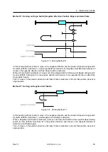 Предварительный просмотр 56 страницы Fastech Ezi-SERVOII User Manual