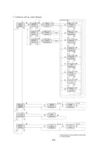 Предварительный просмотр 68 страницы Fastech Ezi-SPEED ESD-120-C Manual