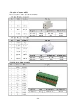 Предварительный просмотр 89 страницы Fastech Ezi-SPEED ESD-120-C Manual