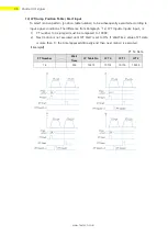 Предварительный просмотр 36 страницы Fastech Ezi-Step II Plus-E User Manual