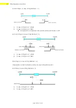 Предварительный просмотр 46 страницы Fastech Ezi-Step II Plus-E User Manual