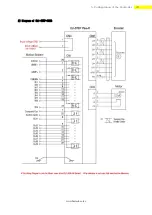 Preview for 22 page of Fastech Ezi-Step Plus-R User Manual