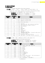 Preview for 31 page of Fastech Ezi-Step Plus-R User Manual