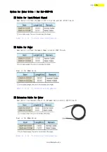 Preview for 65 page of Fastech Ezi-Step Plus-R User Manual