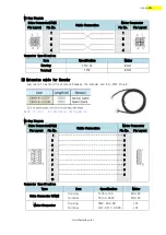 Preview for 66 page of Fastech Ezi-Step Plus-R User Manual