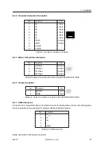 Preview for 22 page of Fastech Ezi-STEPII EtherCAT MINI User Manual