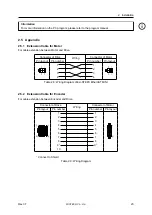 Preview for 23 page of Fastech Ezi-STEPII EtherCAT MINI User Manual