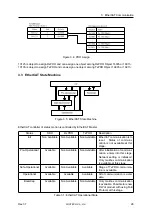 Preview for 28 page of Fastech Ezi-STEPII EtherCAT MINI User Manual