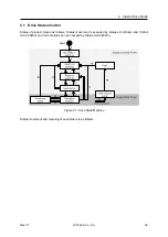 Preview for 32 page of Fastech Ezi-STEPII EtherCAT MINI User Manual