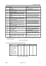 Preview for 33 page of Fastech Ezi-STEPII EtherCAT MINI User Manual