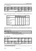 Preview for 34 page of Fastech Ezi-STEPII EtherCAT MINI User Manual