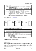 Preview for 41 page of Fastech Ezi-STEPII EtherCAT MINI User Manual