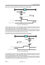 Предварительный просмотр 47 страницы Fastech Ezi-STEPII EtherCAT MINI User Manual