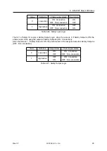 Preview for 93 page of Fastech Ezi-STEPII EtherCAT MINI User Manual