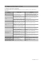 Предварительный просмотр 53 страницы Fastech S-SERVOII Operating Manual