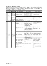 Предварительный просмотр 54 страницы Fastech S-SERVOII Operating Manual