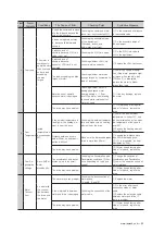 Предварительный просмотр 55 страницы Fastech S-SERVOII Operating Manual