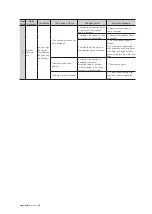 Предварительный просмотр 56 страницы Fastech S-SERVOII Operating Manual