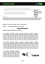 Preview for 12 page of FASTERHOLT FM2500 User Manual And Spare Parts Catalogue