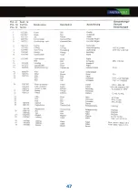 Preview for 47 page of FASTERHOLT FM2500 User Manual And Spare Parts Catalogue