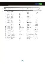 Preview for 49 page of FASTERHOLT FM2500 User Manual And Spare Parts Catalogue