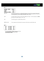 Preview for 16 page of FASTERHOLT FM4400 User Manual And Parts