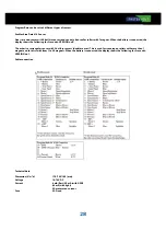 Preview for 28 page of FASTERHOLT FM4400 User Manual And Parts