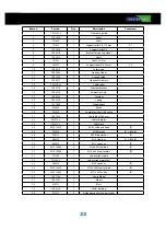 Предварительный просмотр 33 страницы FASTERHOLT FM4400 User Manual And Parts