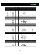 Предварительный просмотр 37 страницы FASTERHOLT FM4400 User Manual And Parts