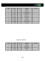 Предварительный просмотр 43 страницы FASTERHOLT FM4400 User Manual And Parts