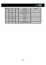 Preview for 77 page of FASTERHOLT FM4400 User Manual And Parts