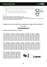 Preview for 9 page of FASTERHOLT FM4400H User Manual And Spare Parts Catalogue