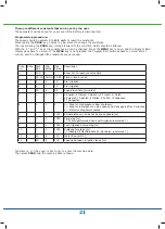 Preview for 21 page of FASTERHOLT FM4550 User Manual And Spare Parts Catalogue