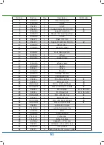 Preview for 51 page of FASTERHOLT FM4550 User Manual And Spare Parts Catalogue