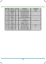 Preview for 71 page of FASTERHOLT FM4550 User Manual And Spare Parts Catalogue