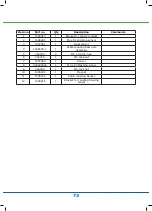 Preview for 73 page of FASTERHOLT FM4550 User Manual And Spare Parts Catalogue