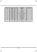 Preview for 77 page of FASTERHOLT FM4550 User Manual And Spare Parts Catalogue