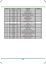 Preview for 91 page of FASTERHOLT FM4550 User Manual And Spare Parts Catalogue