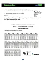 Предварительный просмотр 11 страницы FASTERHOLT FM4800H User Manual And Spare Parts Catalogue