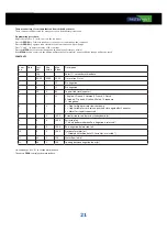 Preview for 21 page of FASTERHOLT FM4800H User Manual And Spare Parts Catalogue