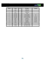 Preview for 71 page of FASTERHOLT FM4800H User Manual And Spare Parts Catalogue