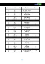 Предварительный просмотр 71 страницы FASTERHOLT FM4900H User Manual