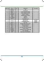 Preview for 41 page of FASTERHOLT GT12 User	Manual & Spare Parts Catalogue