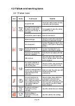 Предварительный просмотр 44 страницы Fastjet F500 Series Operation Manual